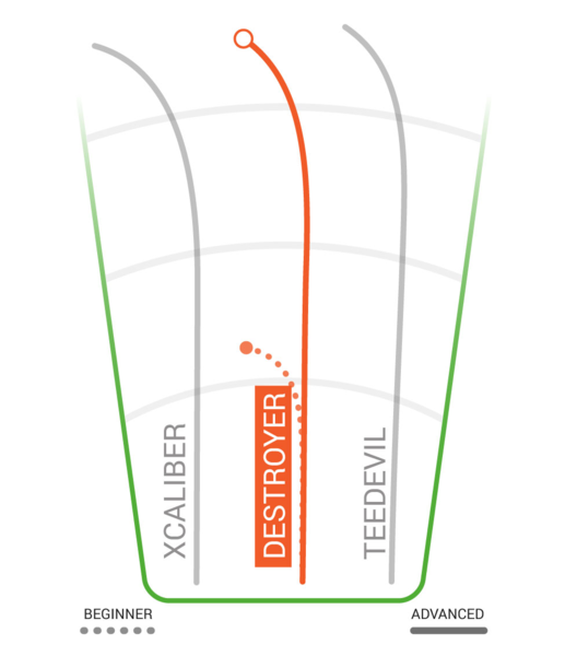 Innova Destroyer Champion Distance Driver